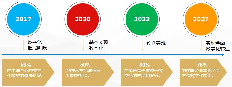 数据驱动与锂电制造ATL数字化转型路径分析——访宁德新能源首席信息官（CIO）梅灯银