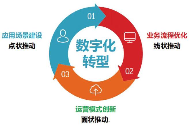 入选全国数字化转型升级试点 山西省交通基础设施加速“智慧扩容”
