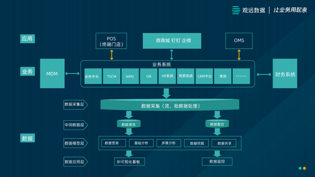 2025年中小企业数字化转型城市试点工作将启动