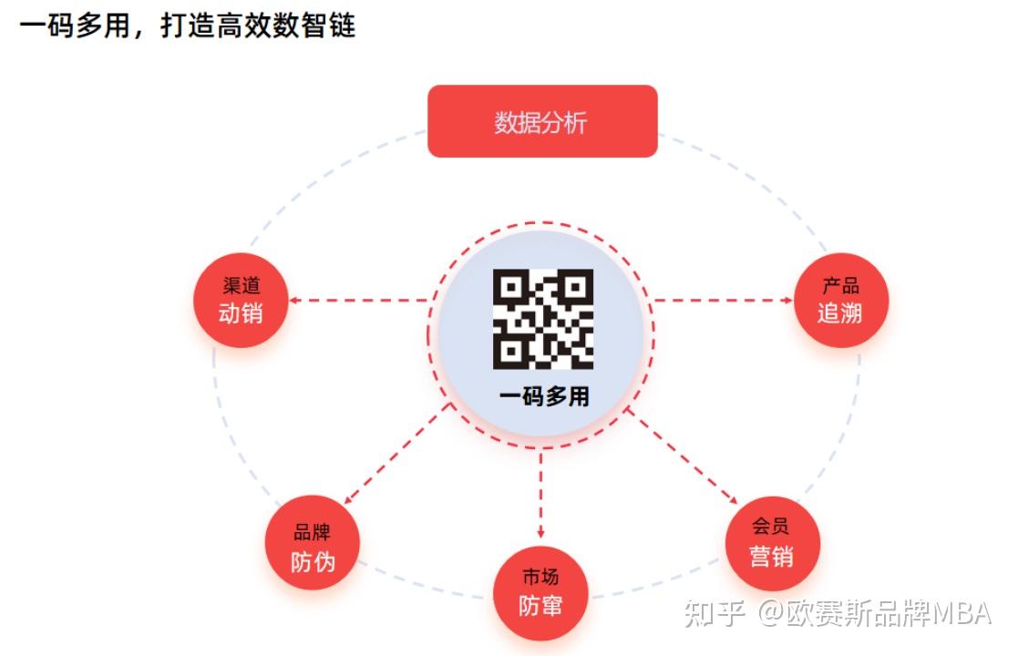 数字化转型：构建智慧社区 华夏社区就是领头羊