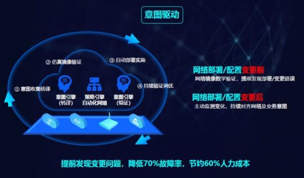 绿色农业智能种植基地规划与运营方案doc