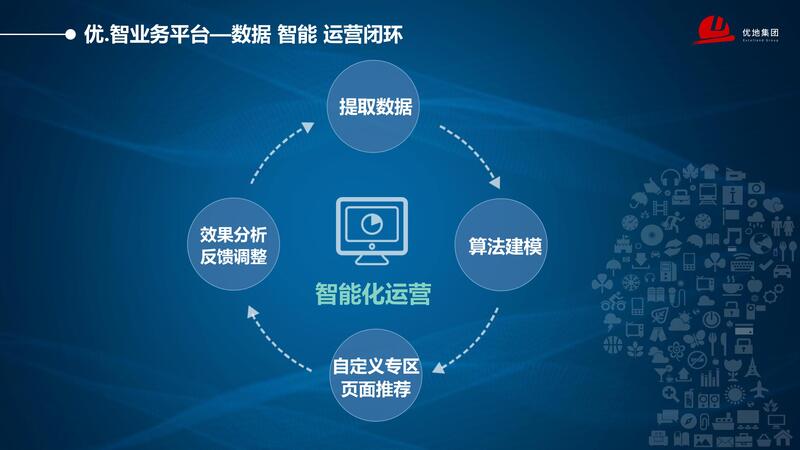 WEAM 生态智慧运营平台