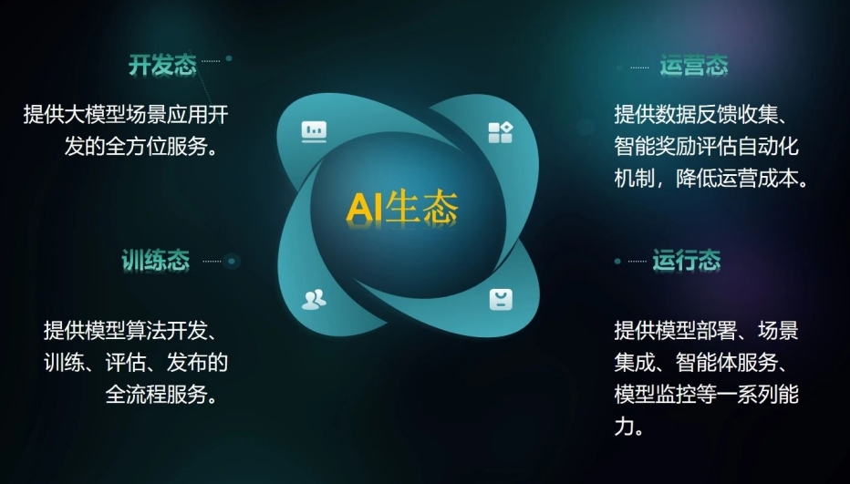 绿色农业种植智能化管理与运营方案