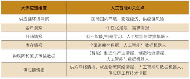 中国如何打造新型制造供应链(图3)