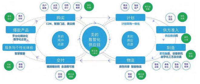 中国如何打造新型制造供应链(图6)