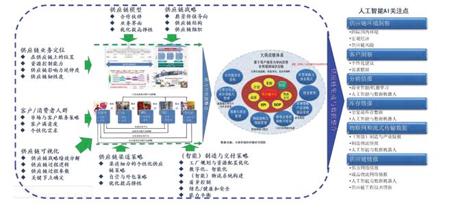 中国如何打造新型制造供应链(图2)