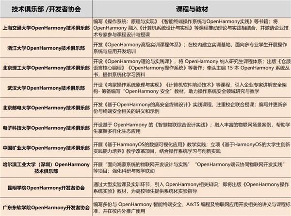 回首2024：OpenHarmony的创新征途与生态硕果新春再启新程(图4)
