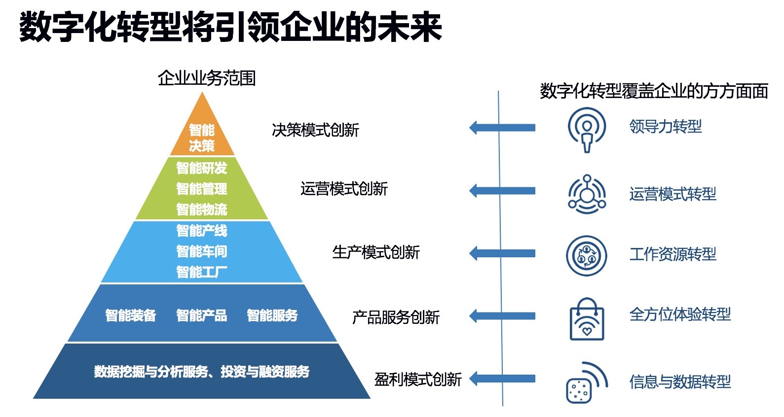 云南省2024年数字化转型标杆示范名单公布