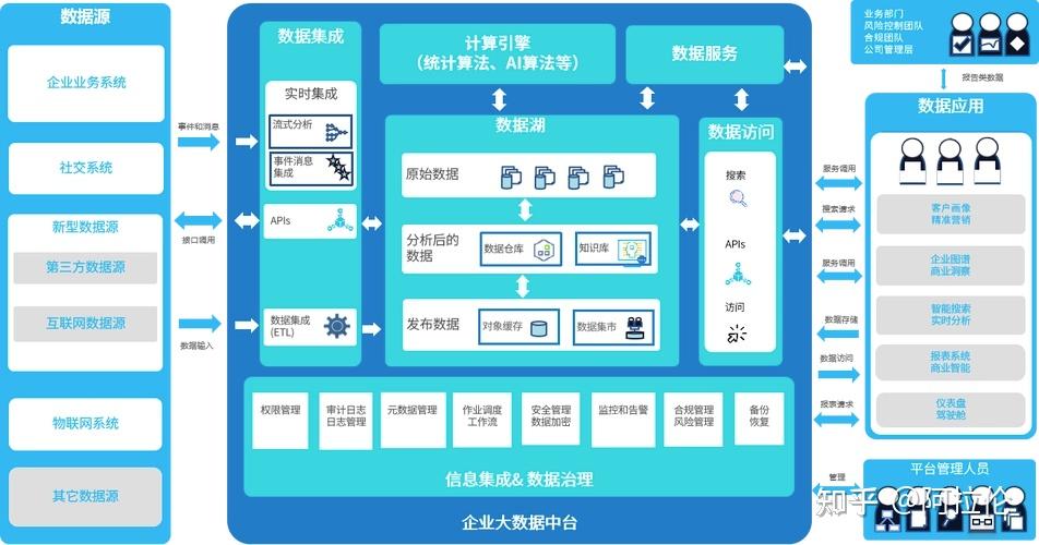 “时空大数据赋能城市数字化转型和智慧化管理”场景入选省2024年数字社会重大场景项目