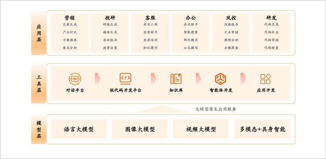 科技部“十四五”智慧医养项目落地泰康接入DeepSeek大模型全面打造大健康科技能力