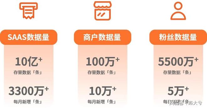 开放为王共赢发展路大兮探索本地生活智慧开放生态(图3)