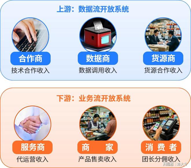 开放为王共赢发展路大兮探索本地生活智慧开放生态(图4)