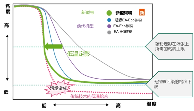 加速数字化转型富士胶片商业创新6款新Apeos旗舰智能型A3彩色数码多功能机上市(图5)