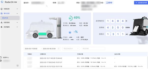 仙途智能以Radar24实现单车到云端协同 攻克无人驾驶安全运营大关(图8)