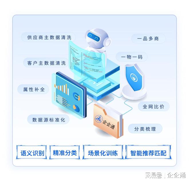 企企通接入DeepSeek大模型AI重构智能供应链
