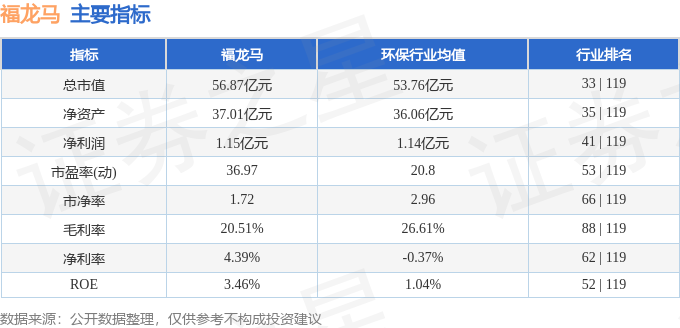 福龙马（603686）3月28日主力资金净卖出131亿元(图2)