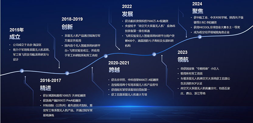 亿航获得全球首张民用无人驾驶航空器运营合格证广州“打飞的”即将开启