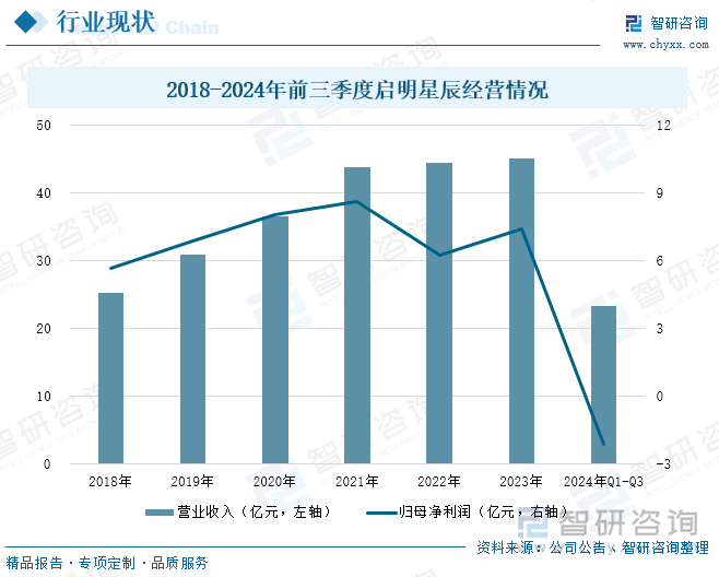 研判2025！中国管理安全服务(mss)行业产业链、市场规模及重点企业分析：行业服务智能化发展为企业数字化转型提供坚实安全支撑[图](图7)