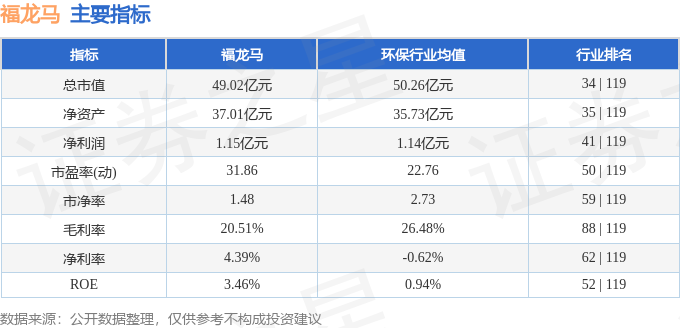 股票行情快报：福龙马（603686）4月10日主力资金净卖出172608万元(图2)
