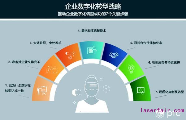 推动教育数字化转型加速提质、走在前列广东有何底气？