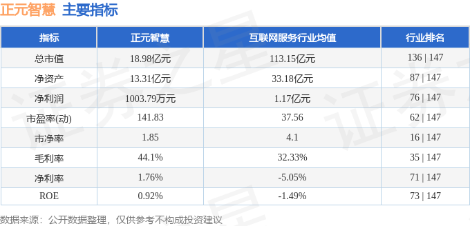股票行情快报：正元智慧（300645）4月11日主力资金净买入17982万元(图2)