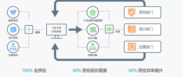 AI电商：AI重构电商生态数字人等新技术引领行业发展 头豹词条报告系列