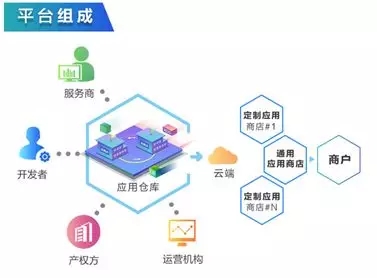 全新生态智慧运营管理平台设计与实现