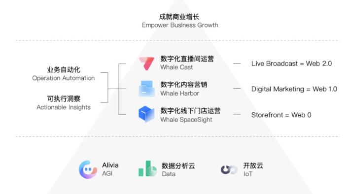 工厂智慧运营方案