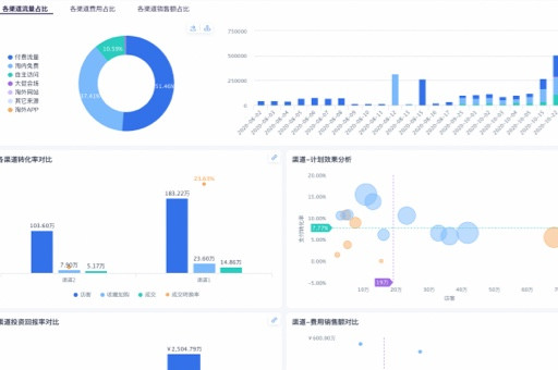 场景牵引轻工业数字化转型