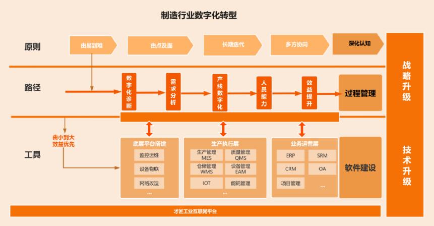 全员学AI！老市场加速推进数字化转型