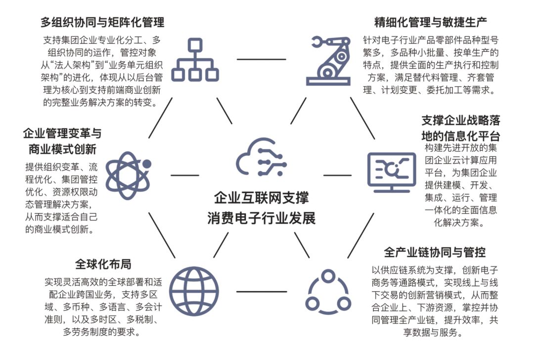 双汇通过数字化转型赋能肉类产业高质量发展