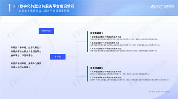 2025企业转型必看！前瞻首发《公共服务平台助力我国企业数字化转型暨优秀公共服务平台榜单(图5)