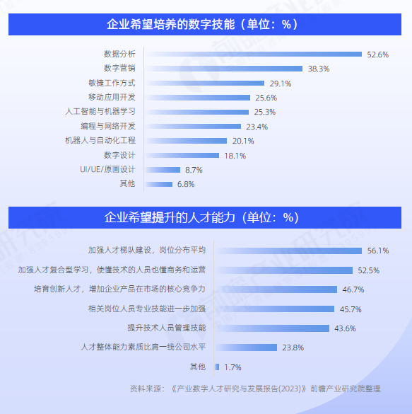 2025企业转型必看！前瞻首发《公共服务平台助力我国企业数字化转型暨优秀公共服务平台榜单(图4)