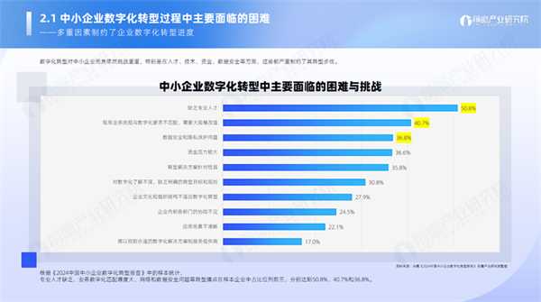 2025企业转型必看！前瞻首发《公共服务平台助力我国企业数字化转型暨优秀公共服务平台榜单(图3)