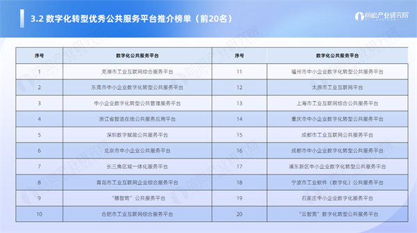 2025企业转型必看！前瞻首发《公共服务平台助力我国企业数字化转型暨优秀公共服务平台榜单(图7)