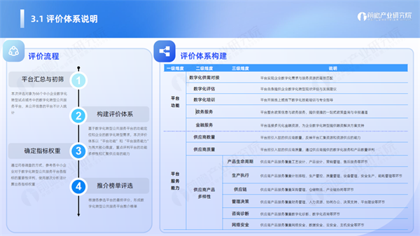 2025企业转型必看！前瞻首发《公共服务平台助力我国企业数字化转型暨优秀公共服务平台榜单(图6)