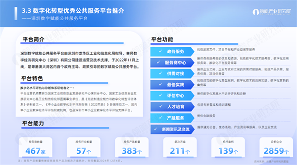 2025企业转型必看！前瞻首发《公共服务平台助力我国企业数字化转型暨优秀公共服务平台榜单(图8)