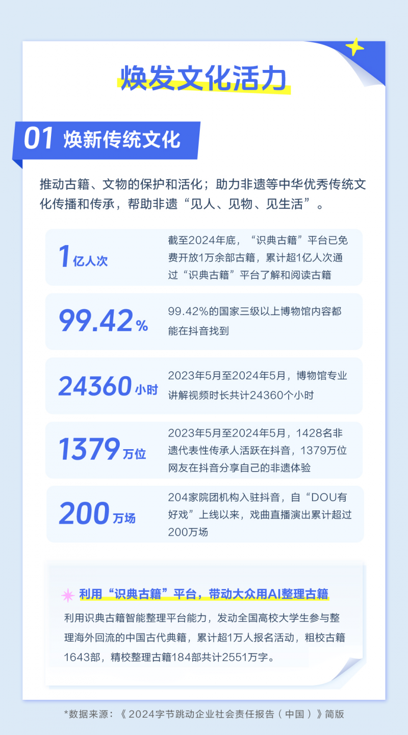 《2024字节跳动企业社会责任报告》：让技术惠及普通人助力各行业数字化转型(图2)