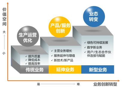 南威软件携手华为发布“AI驱动政务服务与城市数字化转型”解决方案