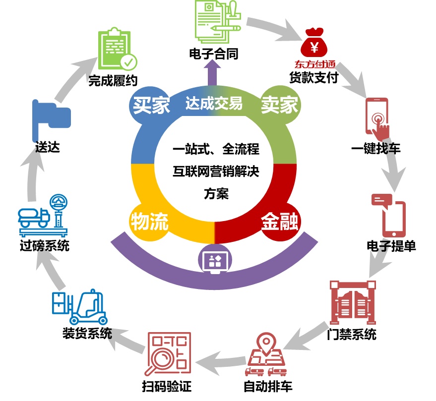 合众思壮：推进智慧化行业应用助力数字化转型升级