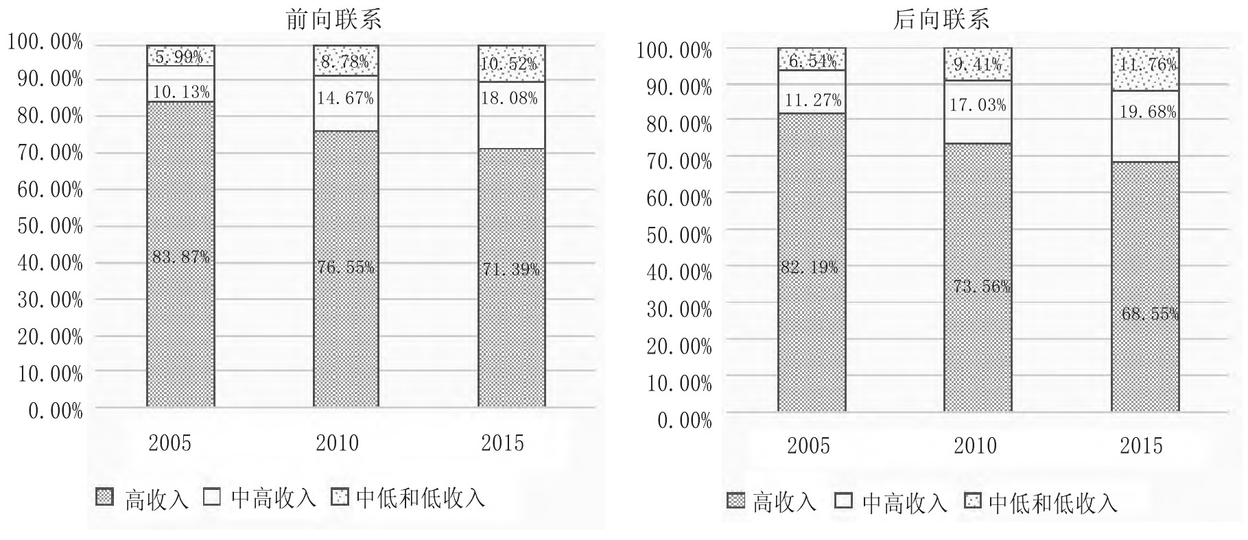 全球数字化转型的历程、趋势及中国的推进路径