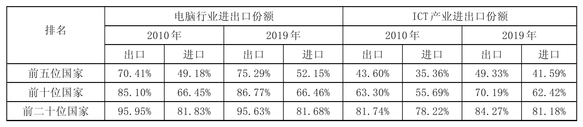 全球数字化转型的历程、趋势及中国的推进路径(图3)