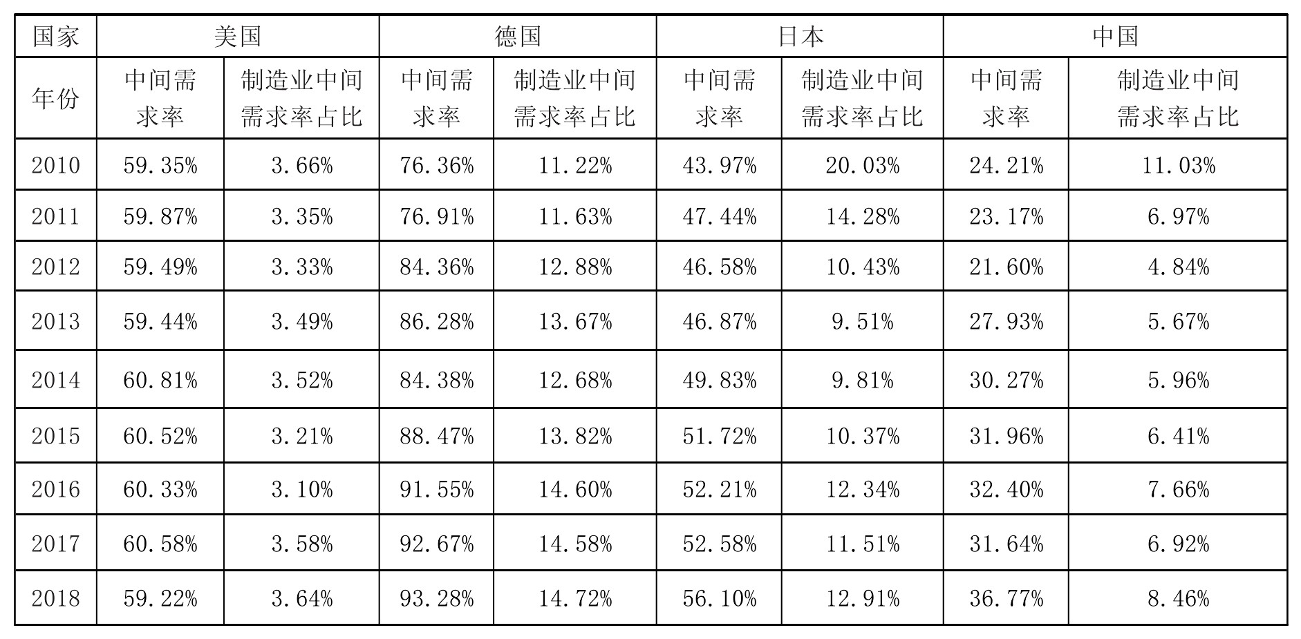 全球数字化转型的历程、趋势及中国的推进路径(图9)