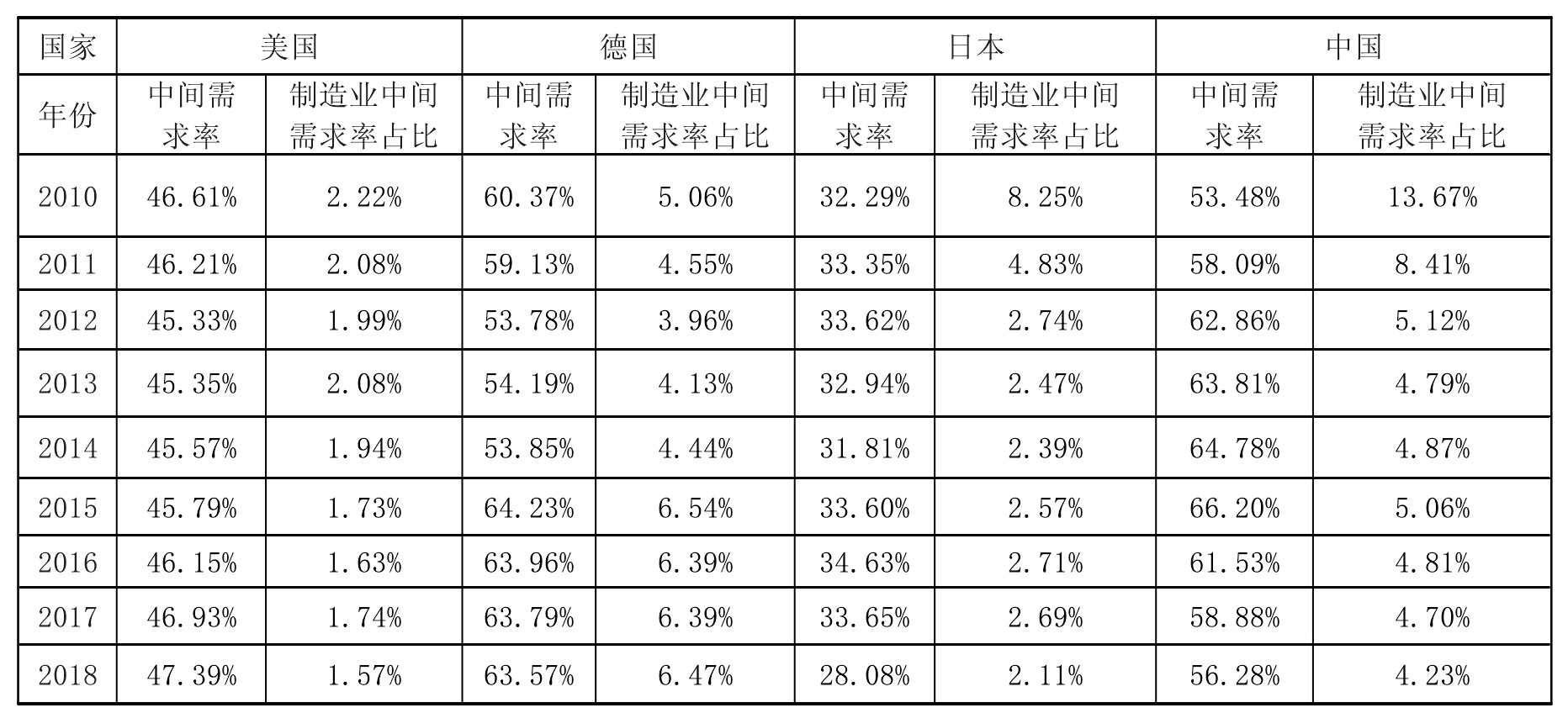 全球数字化转型的历程、趋势及中国的推进路径(图8)
