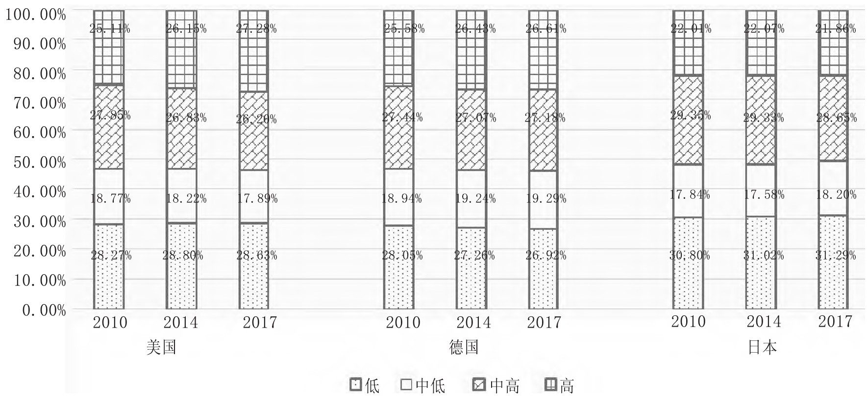 全球数字化转型的历程、趋势及中国的推进路径(图10)
