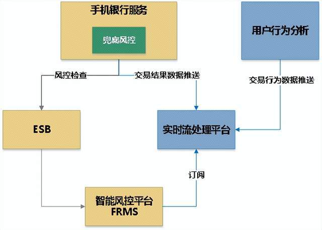 威海市商业银行：数智驱动——创新手机银行智慧营销新生态(图12)