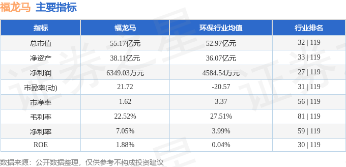 股票行情快报：福龙马（603686）5月16日主力资金净买入69481万元(图2)