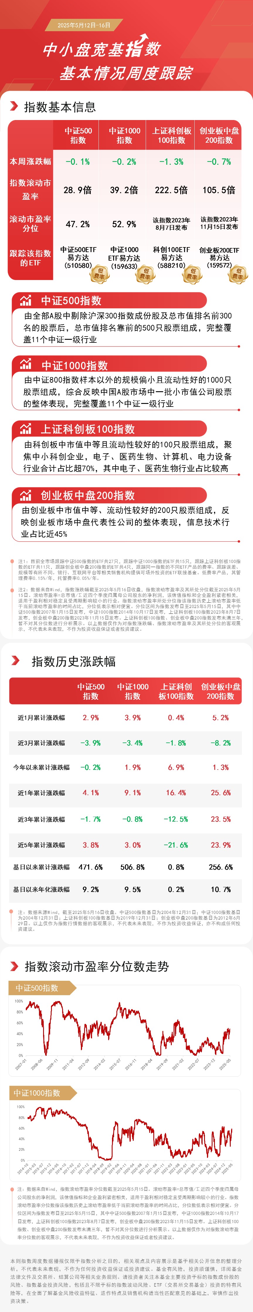 中小企业数字化转型按下“加速键”关注创业板200ETF易方达（159572）等产品投资价值