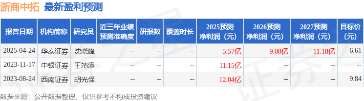 浙商中拓：5月16日召开分析师会议申万证券、国泰海通等多家机构参与