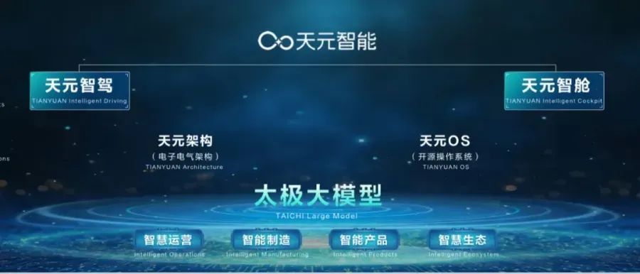 200余家企业聚集 武汉经开区人工智能产业生态现雏形(图4)